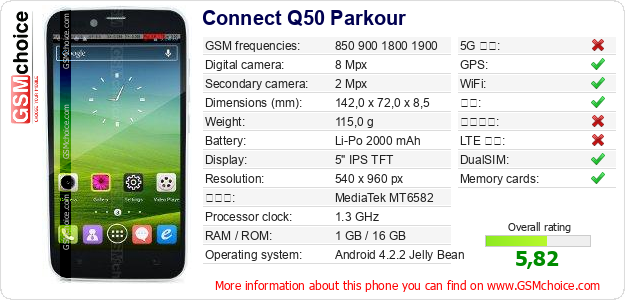 Connect Q50 Parkour 手机技术数据