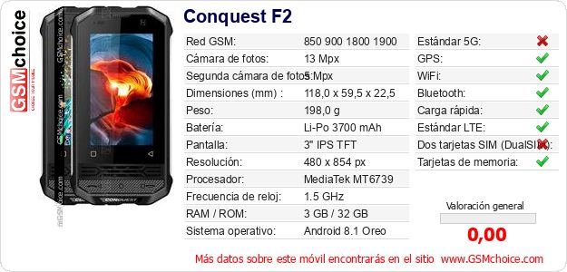 Conquest F2 Datos técnicos del móvil 