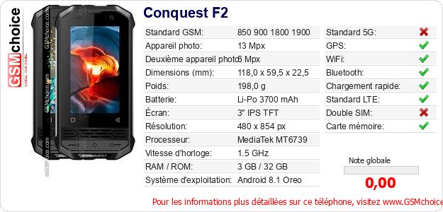 Conquest F2 Fiche technique Conquest F2 Fiche technique