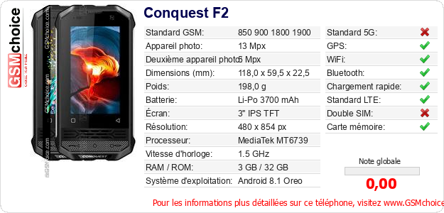 Conquest F2 Fiche technique Conquest F2 Fiche technique