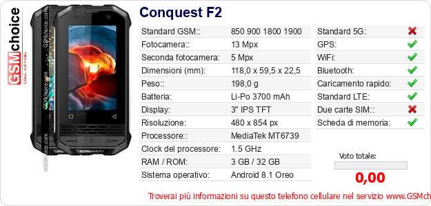 Conquest F2 Dati tecnici di telefono cellulare 
