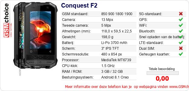 Conquest F2 Technische gegevens Conquest F2 Technische gegevens