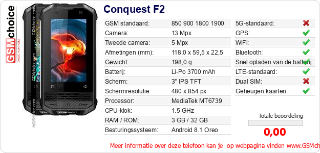 Conquest F2 Technische gegevens 