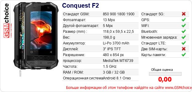 Conquest F2 Технические данные телефона Conquest F2 Технические данные телефона
