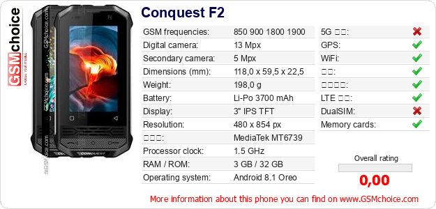 Conquest F2 手机技术数据