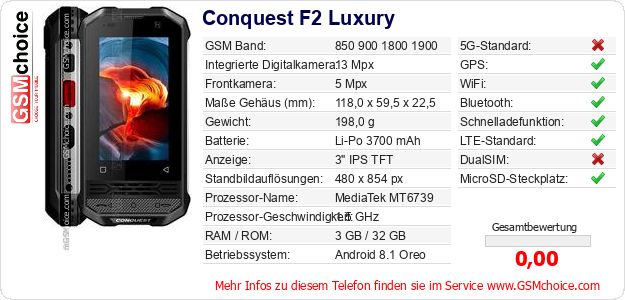 Conquest F2 Luxury technische Daten Conquest F2 Luxury technische Daten