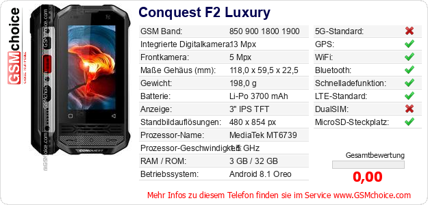 Conquest F2 Luxury technische Daten Conquest F2 Luxury technische Daten