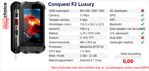 Conquest F2 Luxury Technische gegevens 