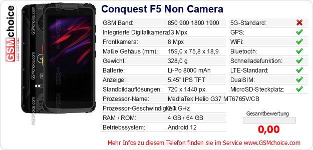 Conquest F5 Non Camera technische Daten Conquest F5 Non Camera technische Daten