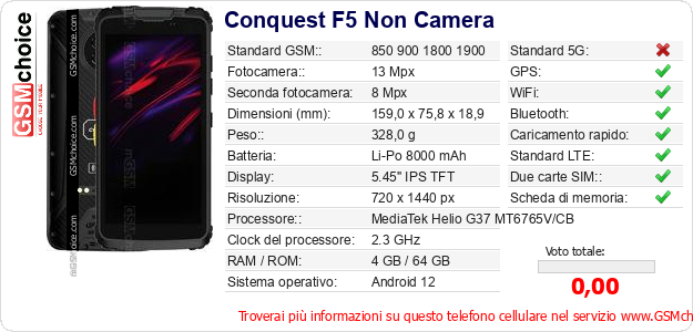 Conquest F5 Non Camera Dati tecnici di telefono cellulare 