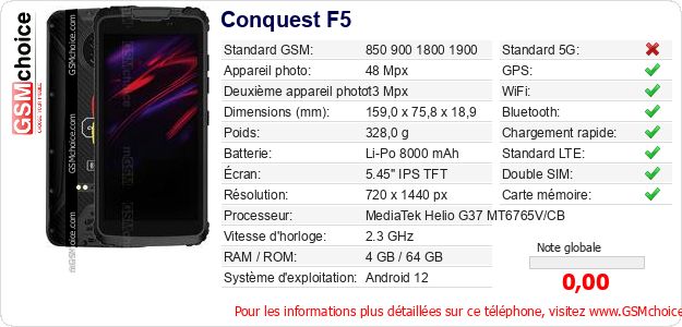Conquest F5 Fiche technique