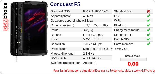 Conquest F5 Fiche technique Conquest F5 Fiche technique