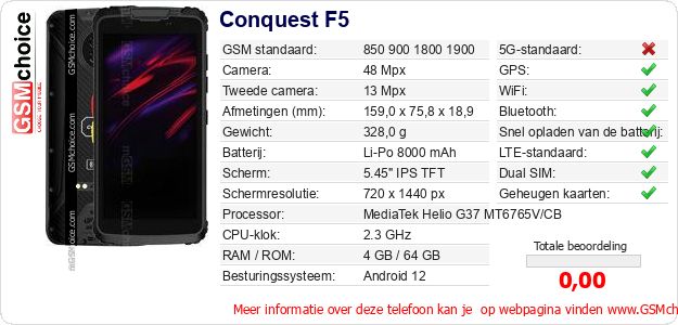 Conquest F5 Technische gegevens Conquest F5 Technische gegevens