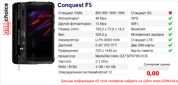 Conquest F5 Технические данные телефона Conquest F5 Технические данные телефона