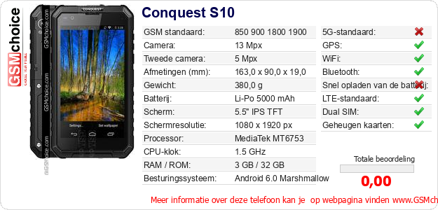 Conquest S10 Technische gegevens 