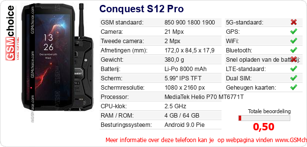 Conquest S12 Pro Technische gegevens Conquest S12 Pro Technische gegevens
