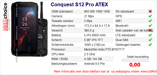 Conquest S12 Pro ATEX Technische gegevens 