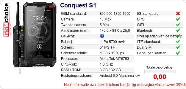Conquest S1 Technische gegevens 