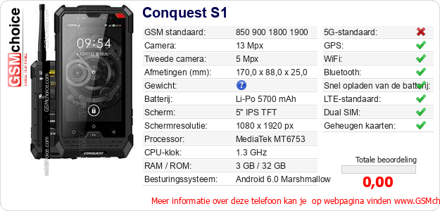 Conquest S1 Technische gegevens Conquest S1 Technische gegevens
