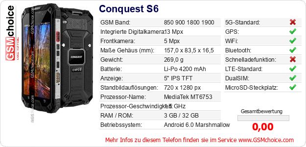 Conquest S6 technische Daten Conquest S6 technische Daten