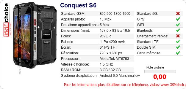 Conquest S6 Fiche technique Conquest S6 Fiche technique