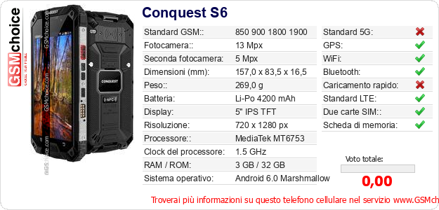 Conquest S6 Dati tecnici di telefono cellulare 