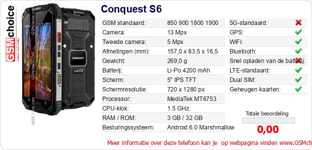 Conquest S6 Technische gegevens Conquest S6 Technische gegevens