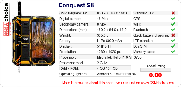 Conquest S8 technical specifications Conquest S8 technical specifications