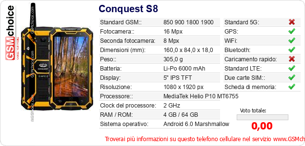 Conquest S8 Dati tecnici di telefono cellulare 