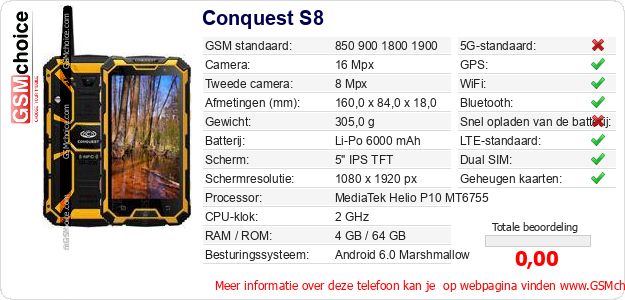 Conquest S8 Technische gegevens 