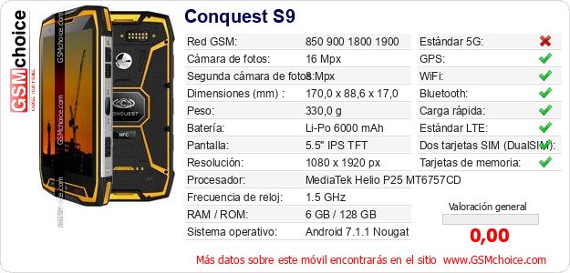Conquest S9 Datos técnicos del móvil 