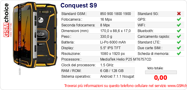 Conquest S9 Dati tecnici di telefono cellulare 