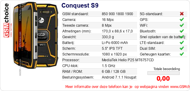 Conquest S9 Technische gegevens 