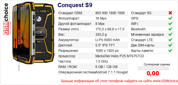 Conquest S9 Технические данные телефона Conquest S9 Технические данные телефона