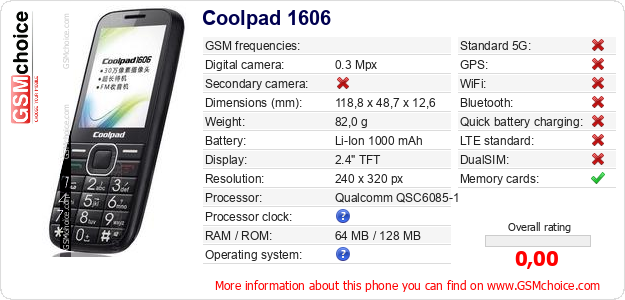 Coolpad 1606 technical specifications Coolpad 1606 technical specifications