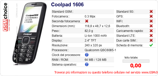 Coolpad 1606 Dati tecnici di telefono cellulare 