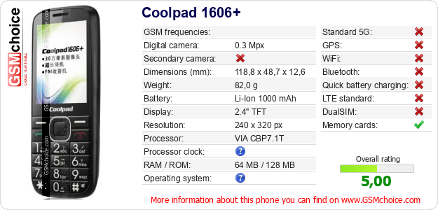 Coolpad 1606+ technical specifications Coolpad 1606+ technical specifications