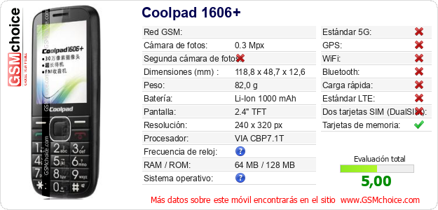 Coolpad 1606+ Datos técnicos del móvil Coolpad 1606+ Datos técnicos del móvil