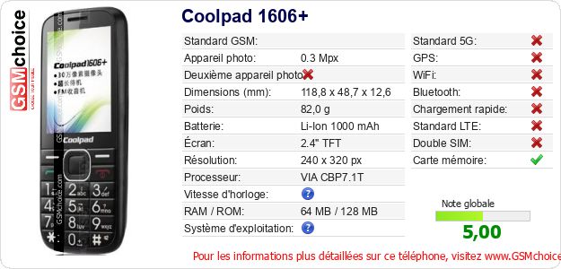 Coolpad 1606+ Fiche technique