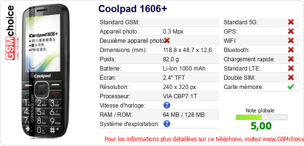 Coolpad 1606+ Fiche technique