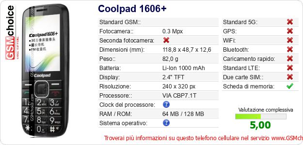 Coolpad 1606+ Dati tecnici di telefono cellulare 