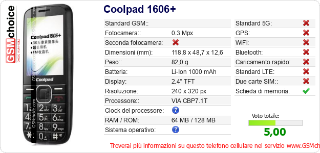 Coolpad 1606+ Dati tecnici di telefono cellulare 