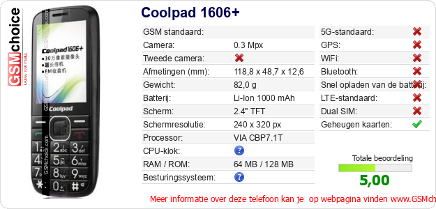 Coolpad 1606+ Technische gegevens Coolpad 1606+ Technische gegevens