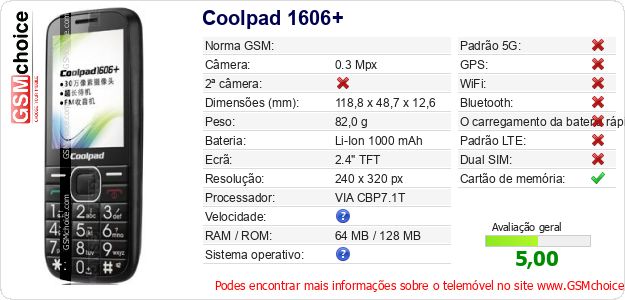 Coolpad 1606+ Especificações técnicas do telemóvel Coolpad 1606+ Especificações técnicas do telemóvel