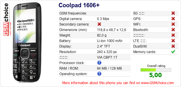 Coolpad 1606+ 手機技術數據