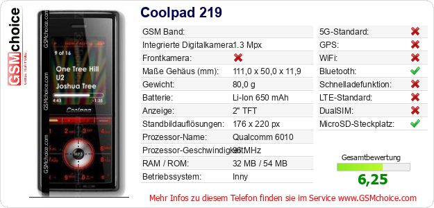 Coolpad 219 technische Daten Coolpad 219 technische Daten