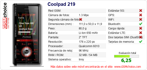 Coolpad 219 Datos técnicos del móvil 