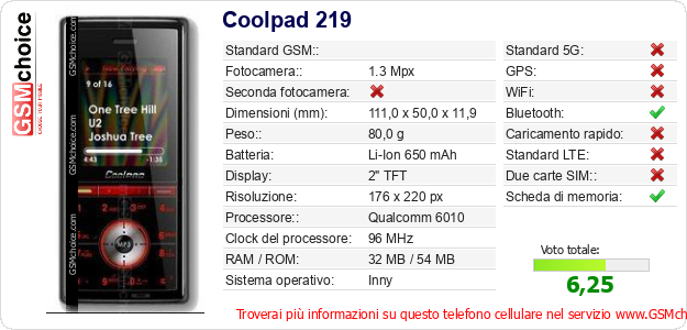 Coolpad 219 Dati tecnici di telefono cellulare 