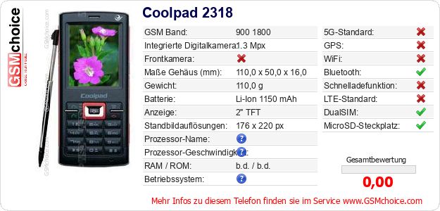 Coolpad 2318 technische Daten Coolpad 2318 technische Daten