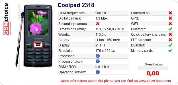 Coolpad 2318 technical specifications Coolpad 2318 technical specifications